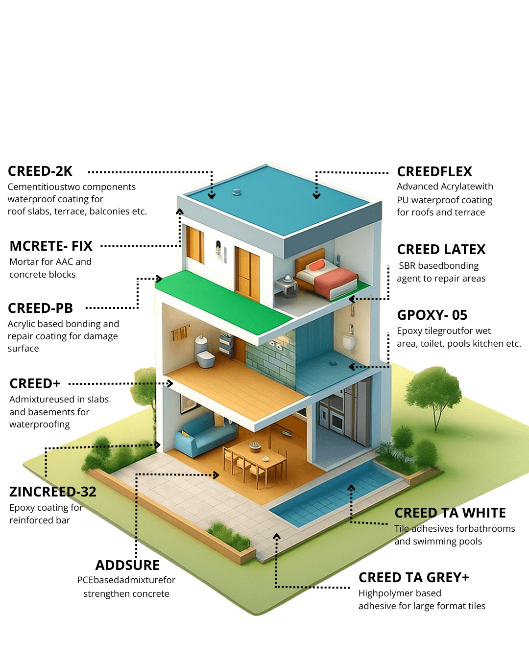 Premium Construction Materials